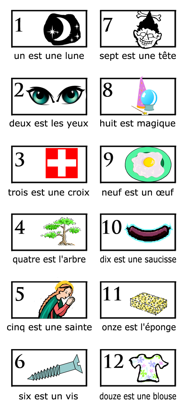French pegword images